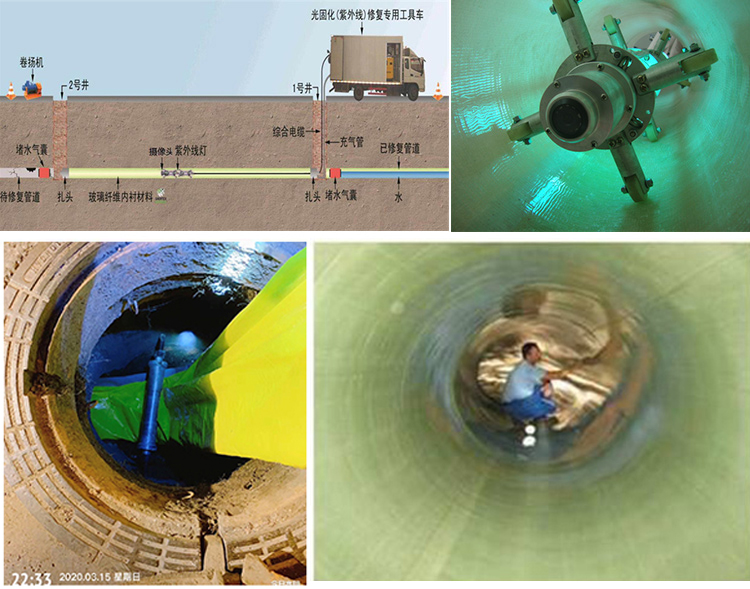 广汉UV-CIPP内衬修复