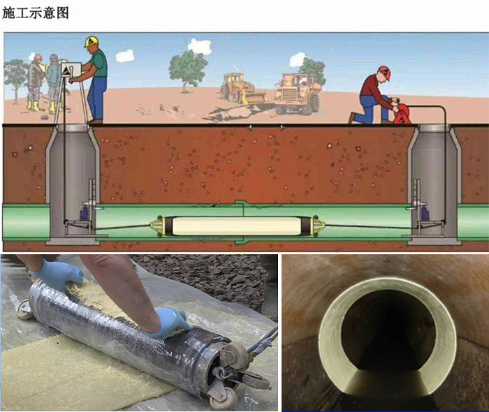 广汉管道局部点状修复